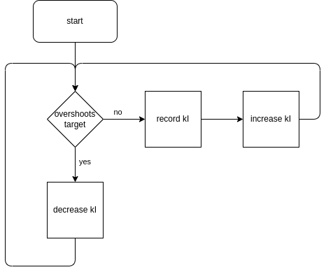 ../_images/i_tuning_flowchart.png